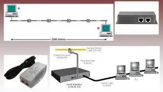 Networking Basics : Chapter 5 - Repeaters