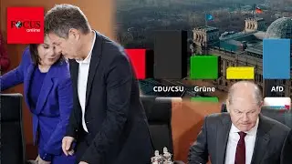 Nächste Umfrage-Klatsche: Grüne stürzen weiter ab und ziehen Ampel mit nach unten