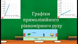 Графіки прямолінійного рівномірного руху (7 клас)