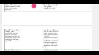 Completing Analysis Chart
