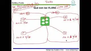 17. Qué son las VLANs
