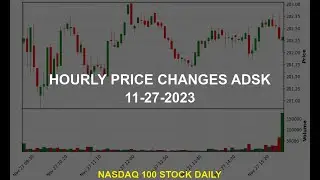 Autodesk, Inc. ADSK Stock Price Analysis Today