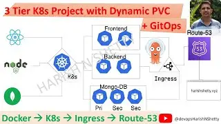 How to Build a Kubernetes 3 Tier Application with MongoDB, Ingress & GitOps (ArgoCD) Automation