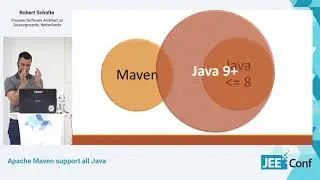 Apache Maven support all Java (Robert Scholte, Netherlands)