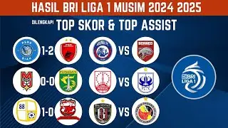 HASIL PERTANDINGAN  BRI LIGA 1 HARI INI