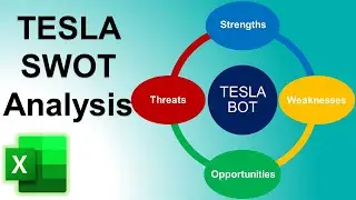 SWOT Analysis in 2026: Project Risk Management: MS Project, Primavera P6, Monday.com, Asana & Trello