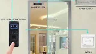 Magnetic door access control Systems  