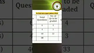 Vu final term paper pattern 2023 || virtual university 