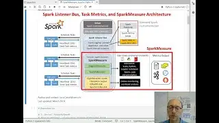 SparkMeasure: Getting Started Demo Tutorial