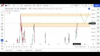 NIFTY VIEW FOR NEXT WEEK 14TH NOVEMBER @SureStocks786 @sure-stock