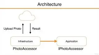 Net  Core and React API Image upload   Introduction