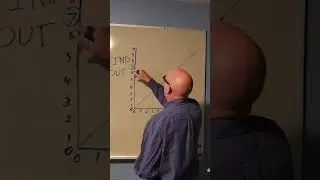 fuck around and find out