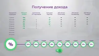 Продукты красоты и здоровья ! Эксклюзив !