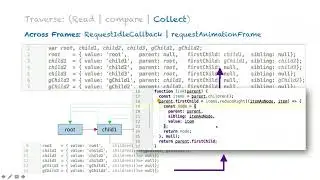 Data Structures Behind Batching