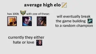 average high elo players