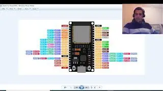 Scan for wi-fi networks | ESP32 Dev Kit V2