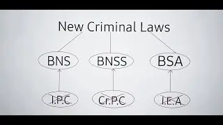 NEW CRIMINAL LAWS-BNS, BNSS, BSA REPLACED OLD LAWS Discussed by Adv. Bhawana Tanwar #legaleducation