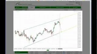 Overview of Autochartist's New Interface - Thursday, 16 February 2012