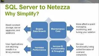 Sycomp Netezza Webinar Replay Feb 8