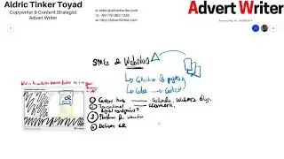 SME Marketing: Planning a Website