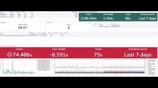 How to Create Dashboard Using Dynatrace Query Language(DQL)