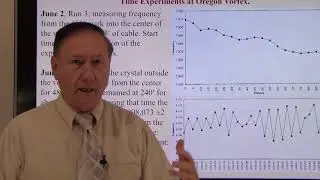 Series 3, Gravitational Mystery Spots of the US Time, Size Experiments.