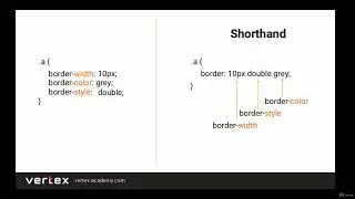 CSS Box Model - W3Schools | box-sizing - CSS: Cascading Style Sheets