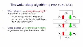 Neural Networks for Machine Learning 12 3 The wake sleep algorithm