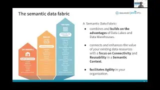 Data goes Agile with a Semantic Data Fabric and PoolParty Semantic Suite