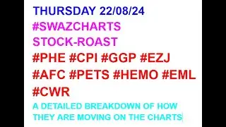 #swazcharts Stock Roast #PHE #CPI #GGP #EZJ #AFC #PETS #HEMO #EML #CWR