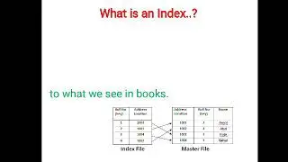 Indexing in DBMS