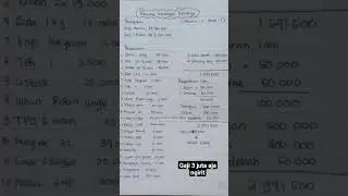 Cara Mengatur Uang Gaji 3 Juta Sebulan