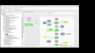 Моделирование в нотации eEPC в Business studio