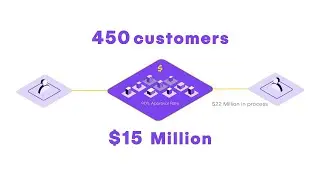 Lorres - Explainer Video