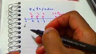 Finance avec SHARP EL-738/ Prix d'une action privilégiée rachetable