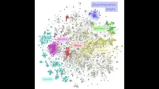16 - الدورة الكاملة للتعلم العميق : تضمين الكلمات Word Embedding, الجزء الثاني