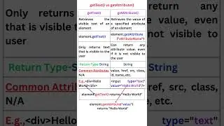 getText() vs getAttribute() || Automation Testing || Selenium Java