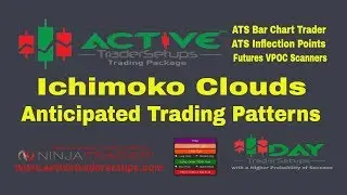 Ichimoku Cloud Anticipated Trading Patterns
