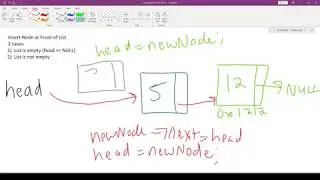How to Insert a Node at the Front (Head) of a Linked List