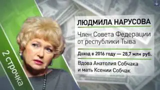 The richest Russian women politicians, according to Forbes