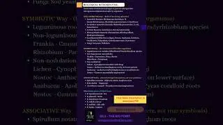 Biological Nitrogen Fixation (Important Examples)