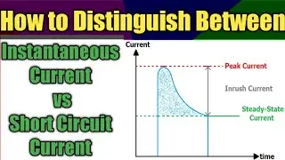 Instantaneous Current vs Short Circuit Current | Types of Overcurrent | Motor high Starting Current