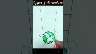 How to explain layers of 🌎Atmosphere using diagram.