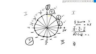 How to find and memorize the Unit Circle radian values - easy way