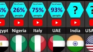 YouTube Users by Country 2022