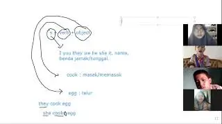 ENGLISH SDS KARTIKA VIII-2 GRADE 4 (REVIEW MATERI FOR PTS) 10/02/2021