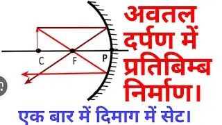 अवतल दर्पण में प्रतिबिम्ब निर्माण। एक बार में दिमाग में सेट। #science_gk #concave_mirror