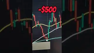 Why LOSING Money Trading is Good For You