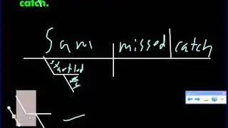 Sentence Diagram: Participial Phrase B