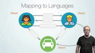 Intro to Graph Databases Episode #3 - Property Graph Model
